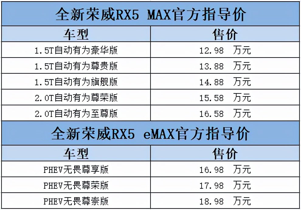 98万起,上汽荣威全新rx5 max/rx5 emax正式上市-新浪汽车