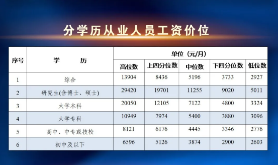 由于人社局工作人员的失职造成我晚退休1️⃣年多,我除了补发工资,还可以要求人社局赔偿么?
