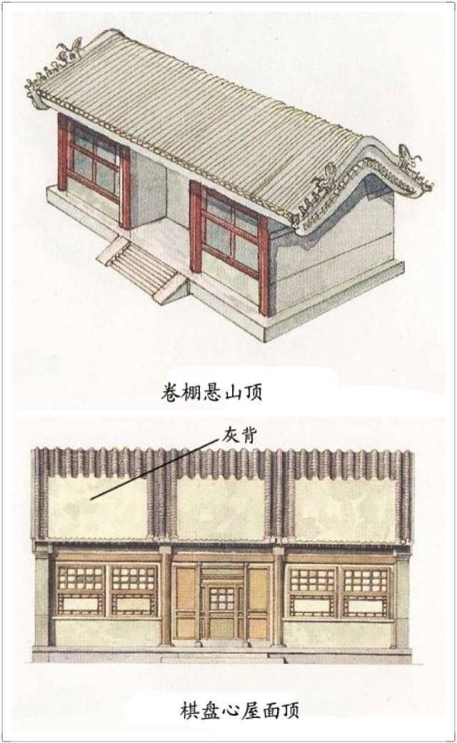 古建筑结构科普,看了后不再只会说“房顶”“屋檐”了