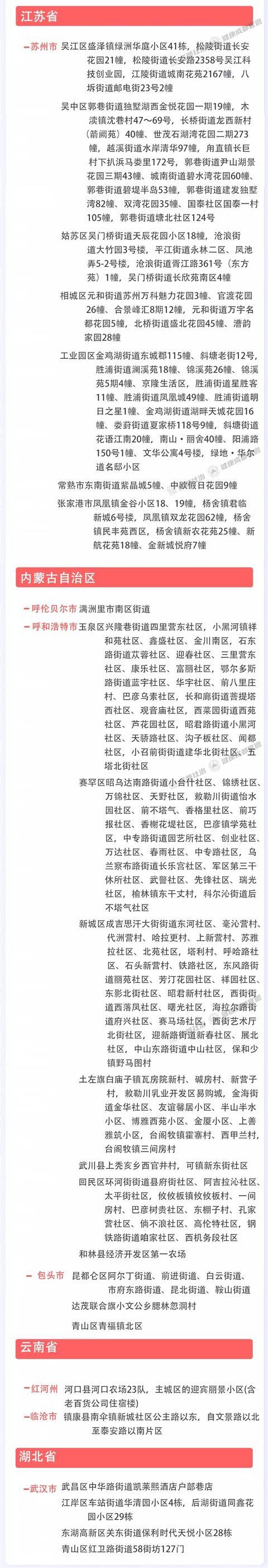 成都市2月28日新冠肺炎疫情防控重点人员社区分类管理措施来了！请市民朋友逐一对照落实休闲区蓝鸢梦想 - Www.slyday.coM