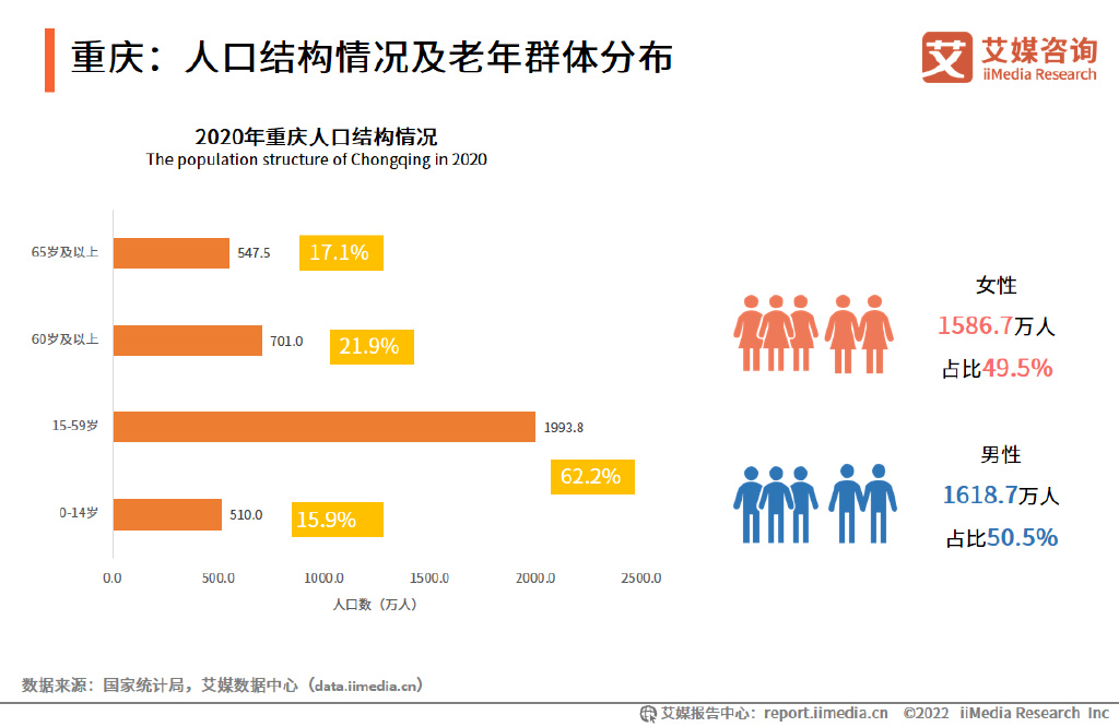 2022-2023年全球养老产业发展及中国市场趋势研究报告(附下载)__财经头条