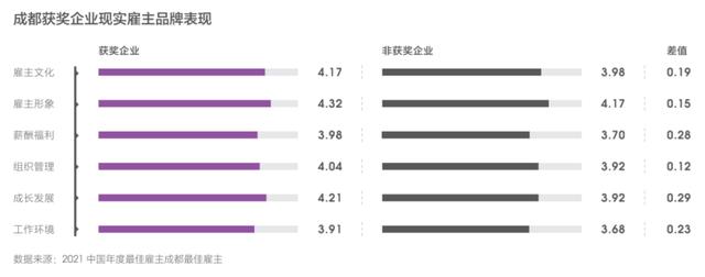 成都智联招聘_智联招聘:去年第四季度成都平均招聘薪酬9848元/月