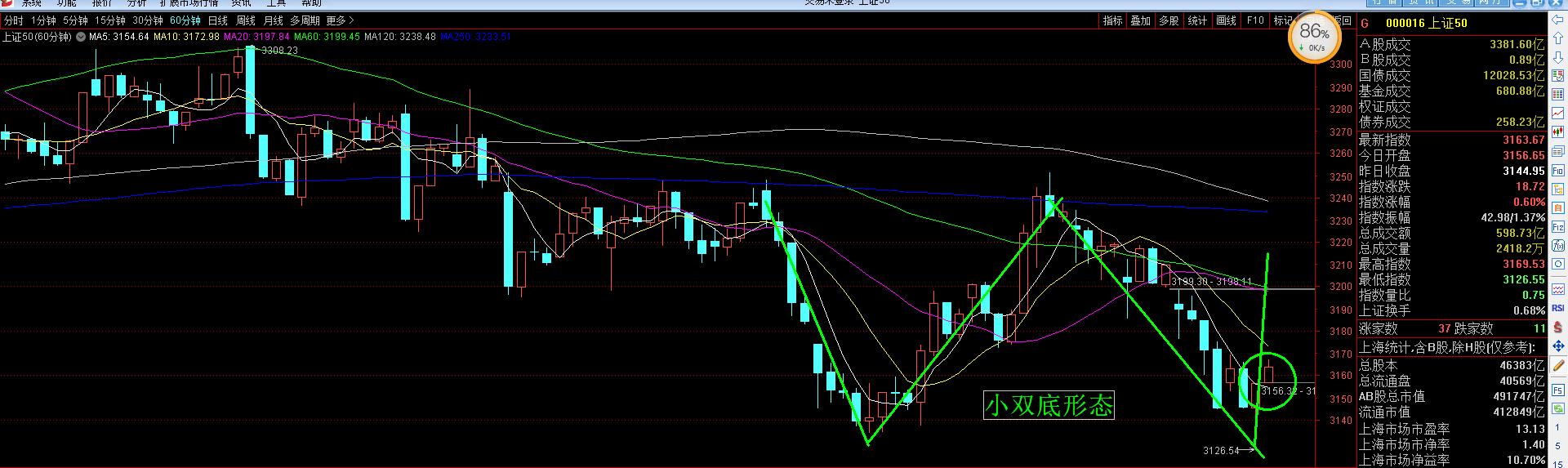 1月26日A股收评：盘中V型反转，但又是一个下跌中继？休闲区蓝鸢梦想 - Www.slyday.coM