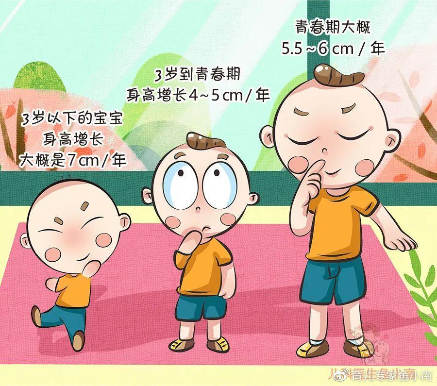 “我家宝偏矮吗？”一量身高就忐忑的爸妈，这些也影响宝宝身高__财经头条