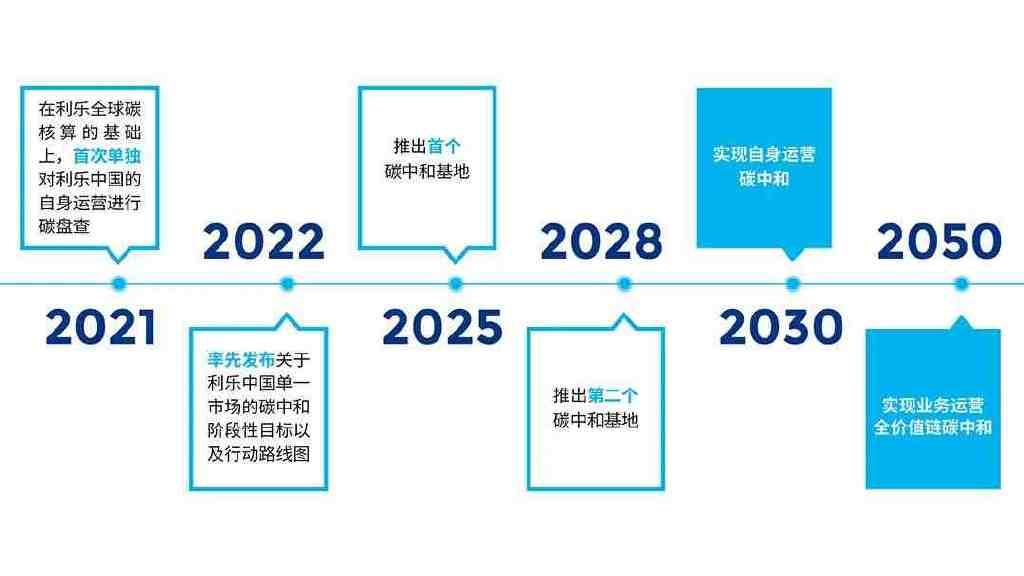 年售1920亿个包装的利乐在华有了新目标!我们和中国区总裁聊了聊__财经头条