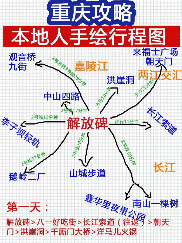 重庆攻略一看就懂的行程图土著手绘