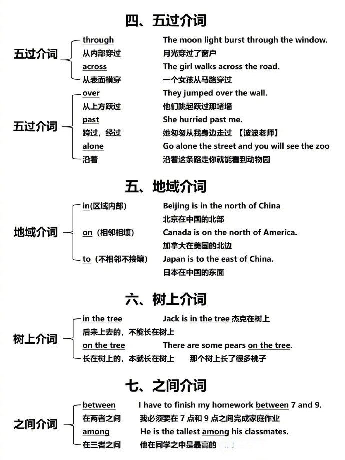 英语介词图解让你看懂！一目了然，基础差救星！_新浪新闻