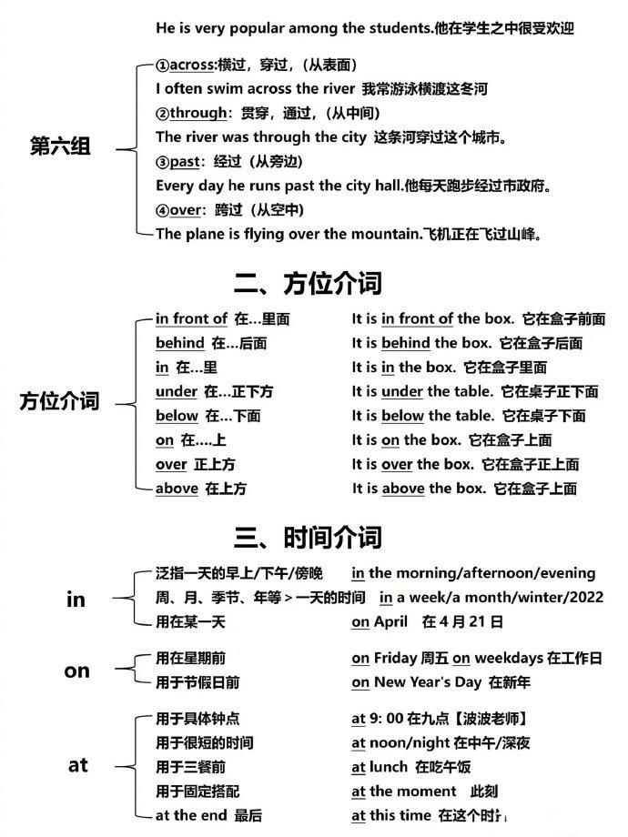 英语介词图解让你看懂！一目了然，基础差救星！_新浪新闻