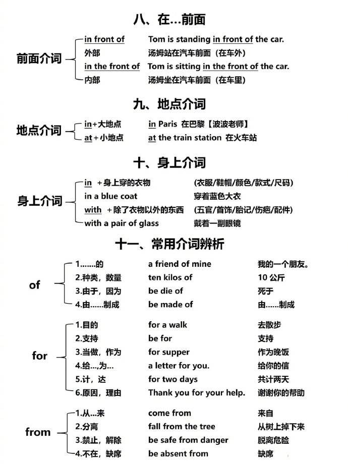 英语介词图解让你看懂！一目了然，基础差救星！_新浪新闻
