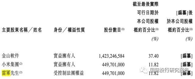 雷军的金山云放弃治疗：雷军签字金山软件拨备最少56亿Q3巨亏！休闲区蓝鸢梦想 - Www.slyday.coM