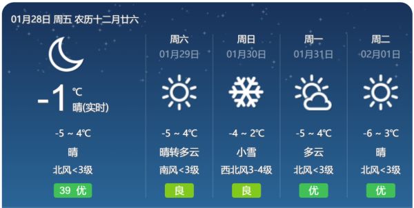 明天晴天唱“主调”，但30日夜间飘雪，除夕当天刮风休闲区蓝鸢梦想 - Www.slyday.coM