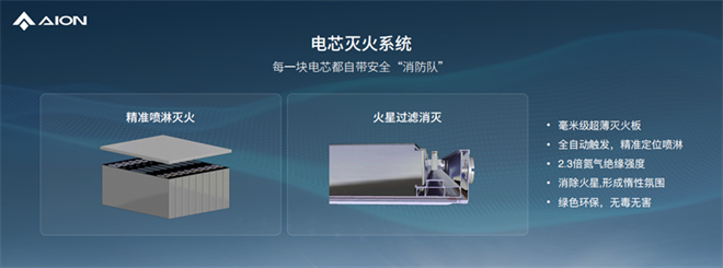 0,埃安进入技术井喷期-新浪汽车