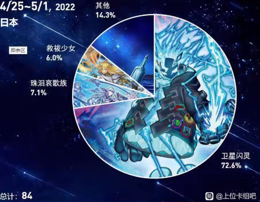 一张游戏王的吊牌正在引发席卷互联网的狂欢