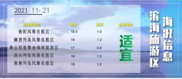 三斑海猪鱼就是海里的变色龙，海洋小主播带你走进浙江海洋预报时间休闲区蓝鸢梦想 - Www.slyday.coM