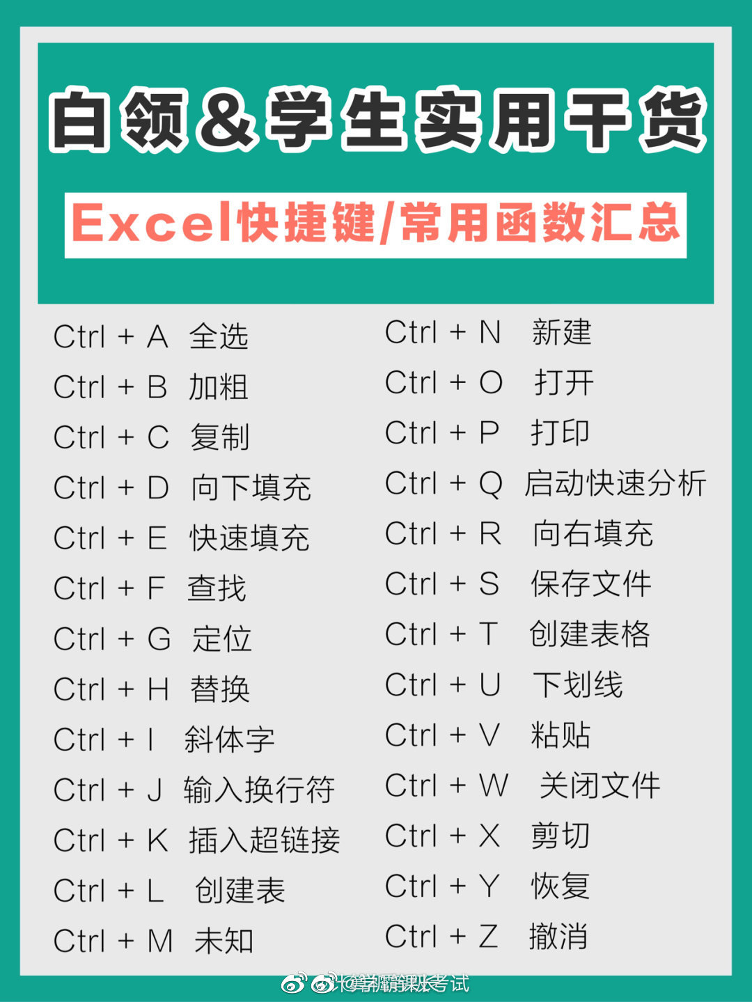 Excel操作快捷键大全 以及常用函数大全 高清图集 新浪网 Excel操作快捷键大全 以及常用函数大全 高清图集 新浪网