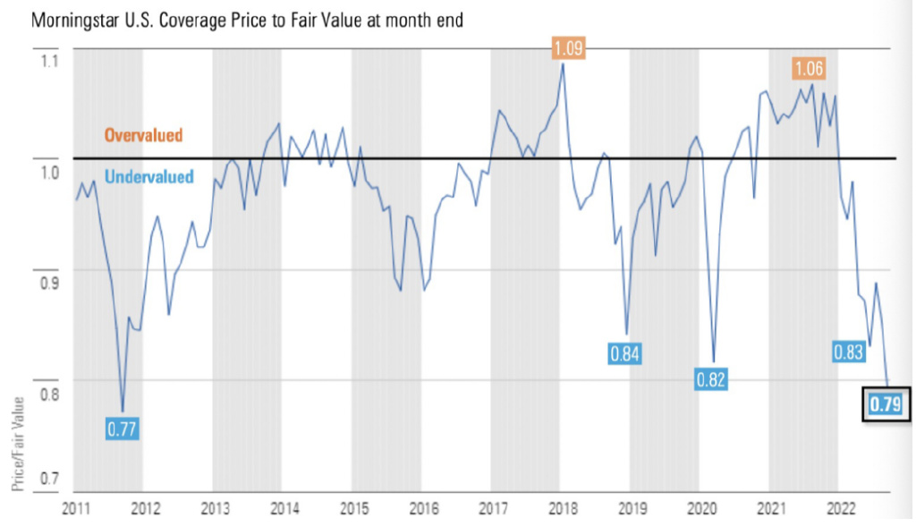 晨星Q4展望：美股已回落至罕见低估值水平休闲区蓝鸢梦想 - Www.slyday.coM
