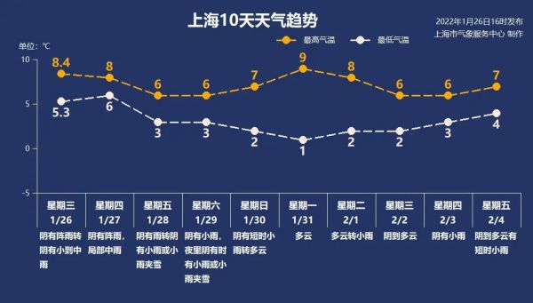 今年首个暴雪预警拉响！问世间“晴”为何物，上海的雪安排上了？休闲区蓝鸢梦想 - Www.slyday.coM