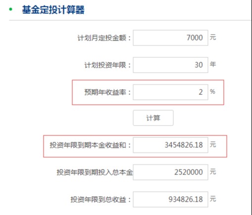每月坚持基金定投2000元，生活真的就会有改变吗？休闲区蓝鸢梦想 - Www.slyday.coM