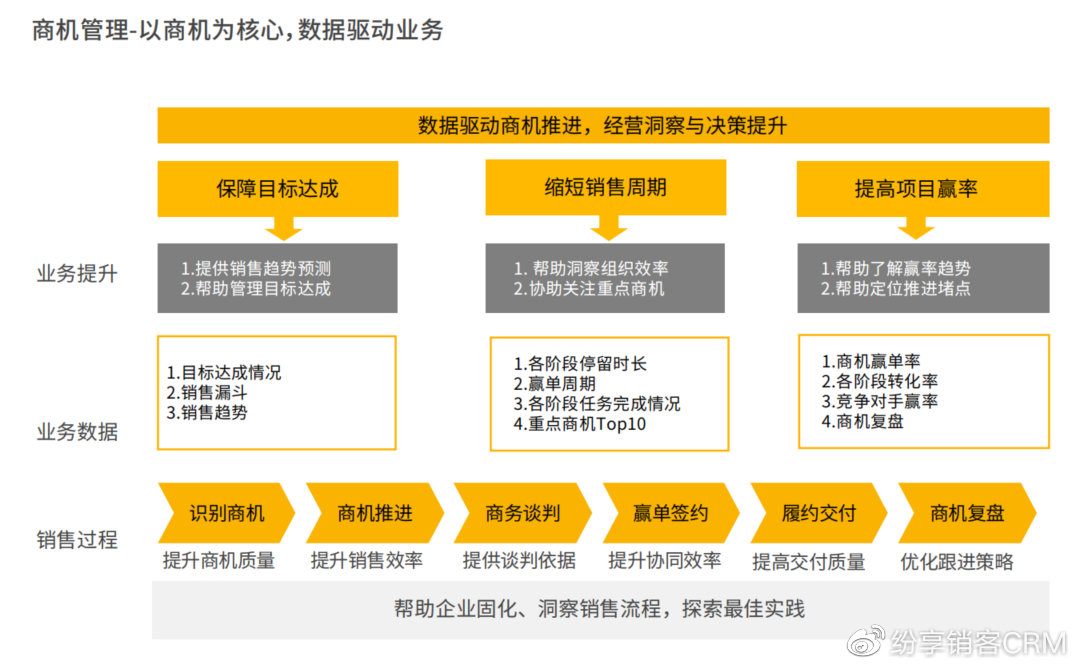 附近学生200人群体调研报告,聚焦教育需求与社区资源匹配度