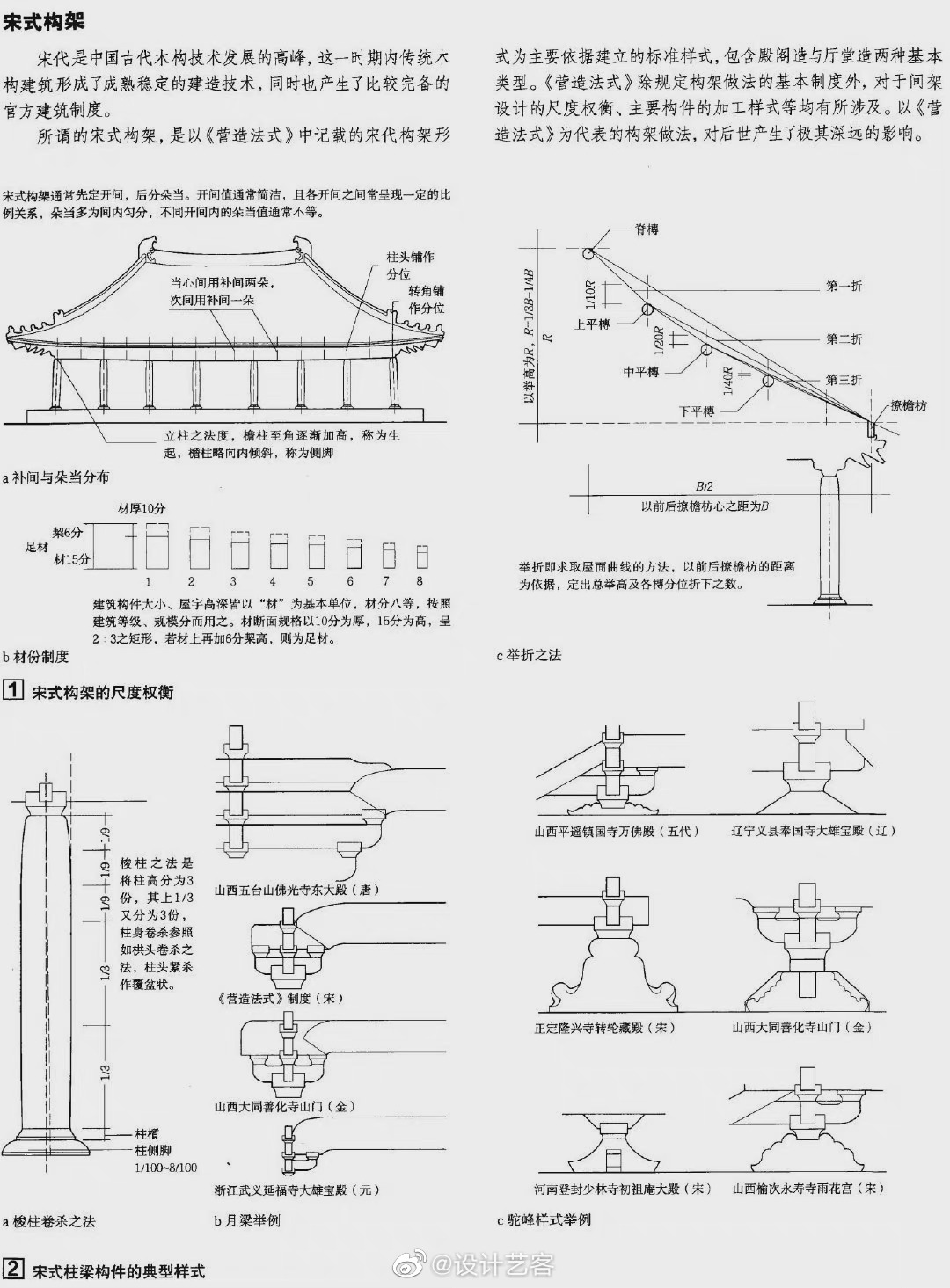 中式建筑屋顶形式大全，从空间组合到细节图示。 ……__财经头条