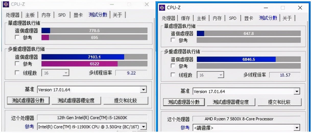 先让我们来看看cpu-z的跑分情况,12代酷睿在经过10nm工艺制程后,单核