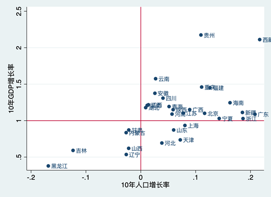 决定区域平衡的分界线为什么是北纬31度