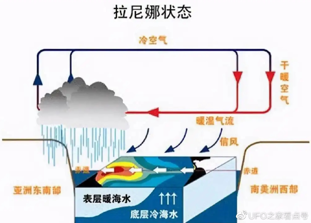 中国真的更热了！人类改变地球气候时间不多了，最担心的或将发生休闲区蓝鸢梦想 - Www.slyday.coM