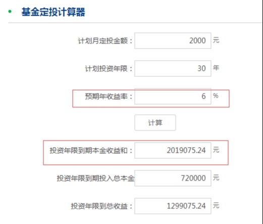 每月坚持基金定投2000元，生活真的就会有改变吗？休闲区蓝鸢梦想 - Www.slyday.coM