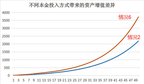 有钱人的复利和普通人的复利是两种游戏__财经头条