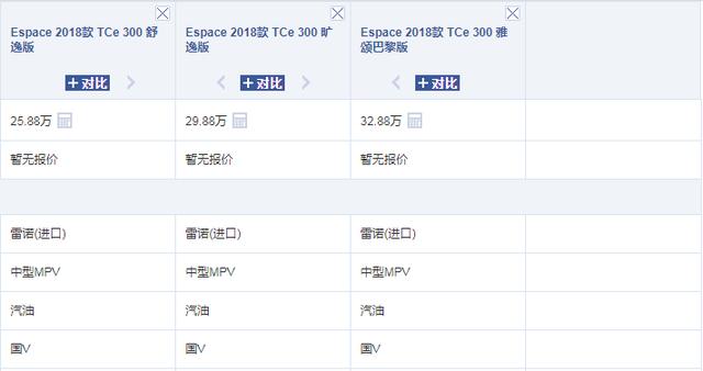 全新雷诺Espace发力了，长近4米9，224马力+7AT，比别克GL6精致