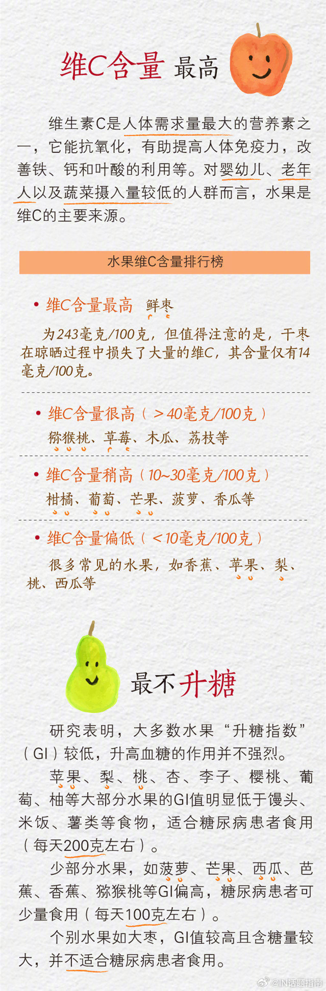 一份水果营养排行榜 让你明明白白吃水果|水果表|水果|蜜桃_新浪新闻