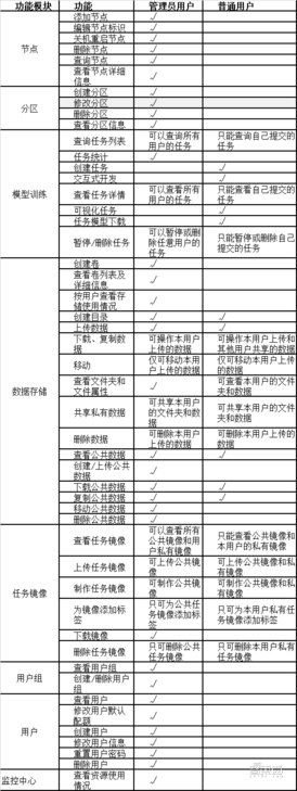 筆電收購