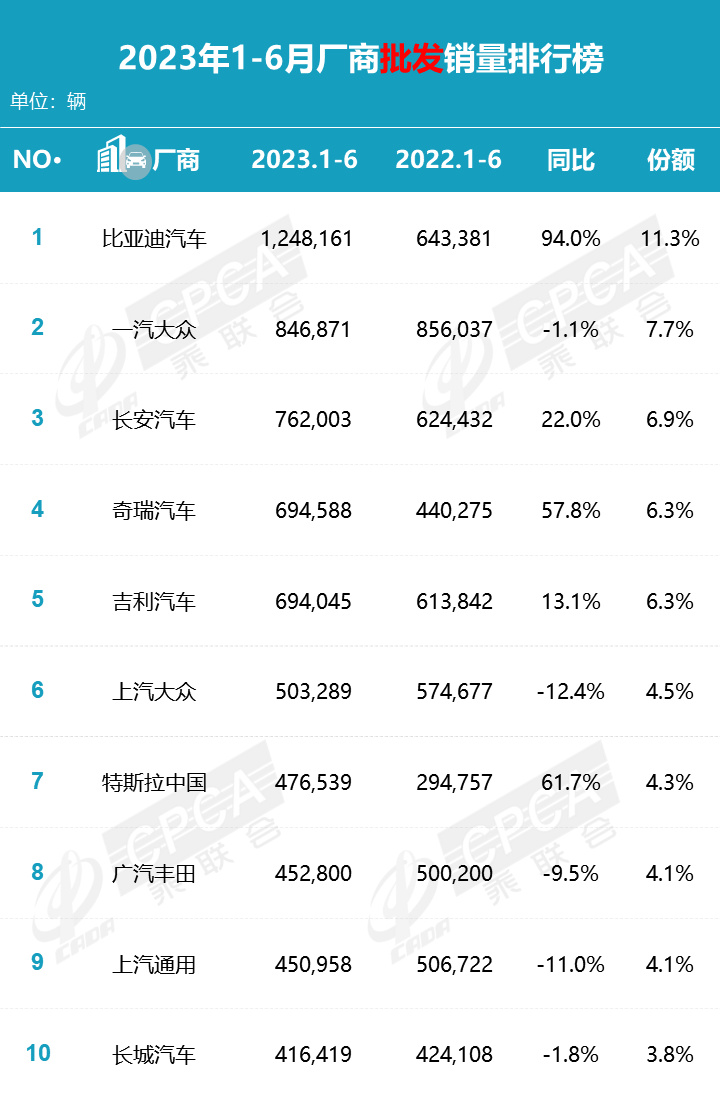 汽车销量排行榜2021_2021世界汽车销量排名前十名