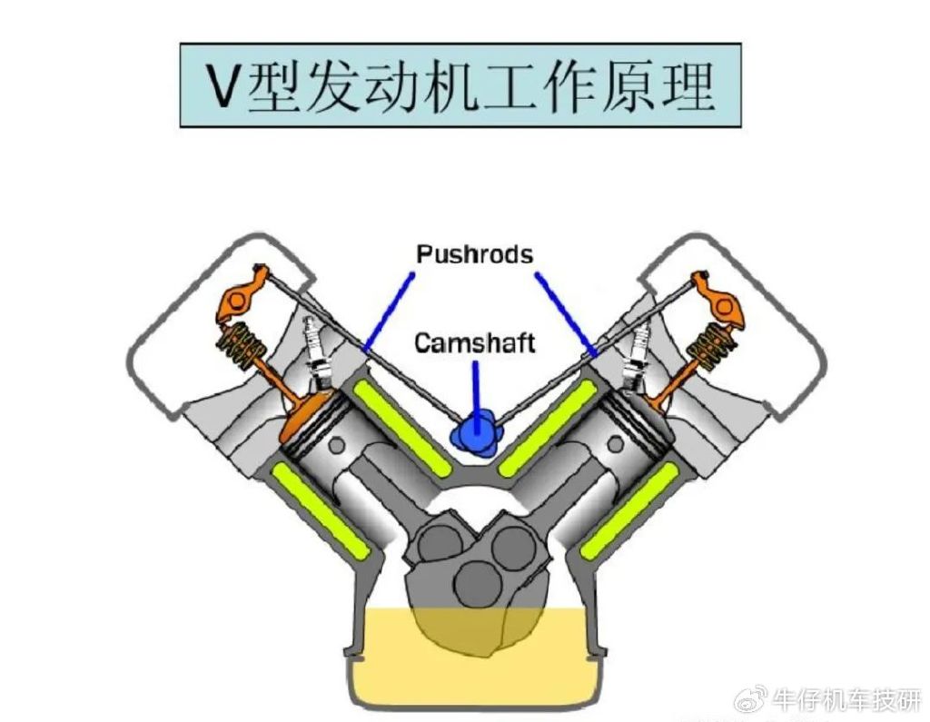 猎奇qjmotor新专利一款你没见过的单缸双连杆结构发动机