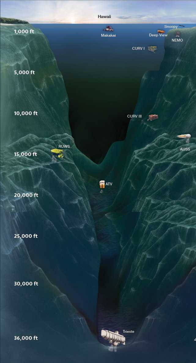 世界上最深的海沟,每年吞噬30亿吨海水,为何海平面不降反升?