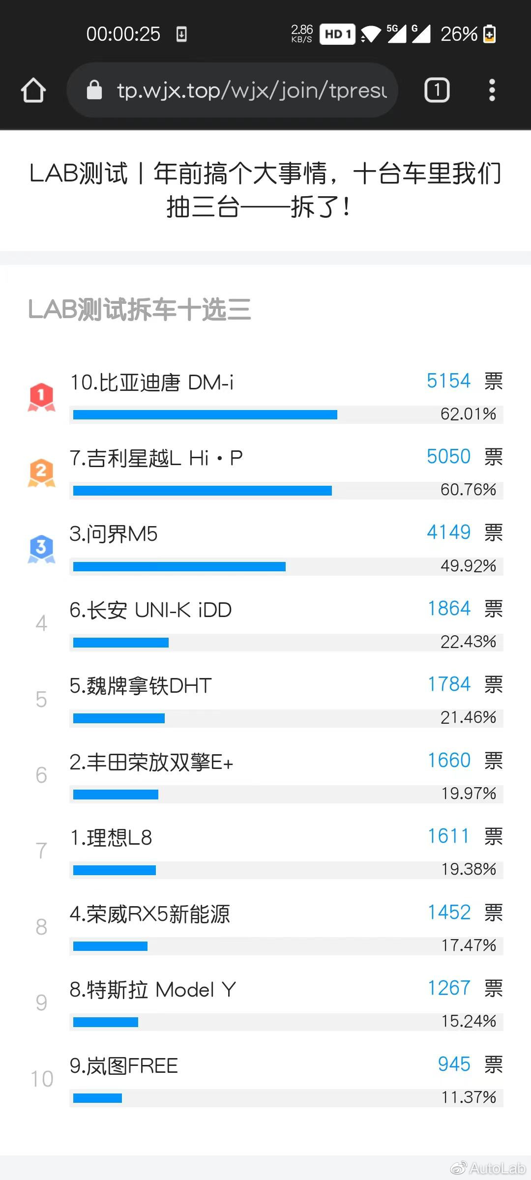 投票结果发布|2024年紧固件十大品牌排行榜|新|品牌榜 (投票结果发布怎么写)