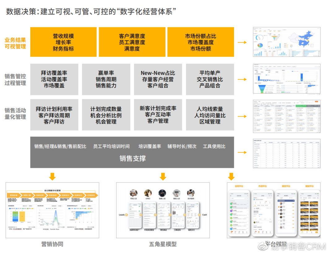 CRM是什么意思 CRM的核心价值和外贸中的应用解析