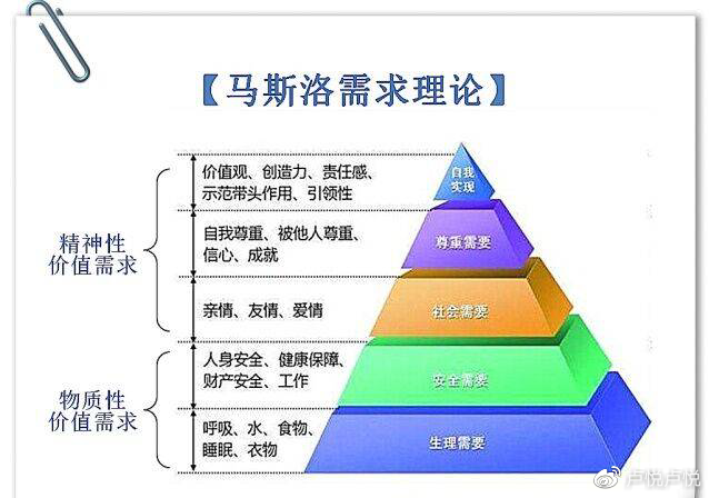 从马斯洛需求理论中去理解,每一个人所追逐的需求层次不同,从下往上从