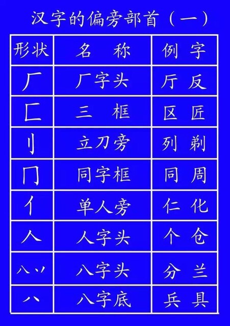 汉字在田字格中的书写规范