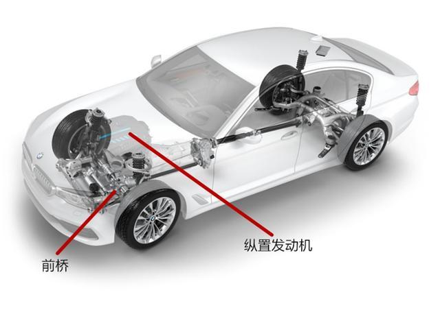发动机横置,纵置有何区别?