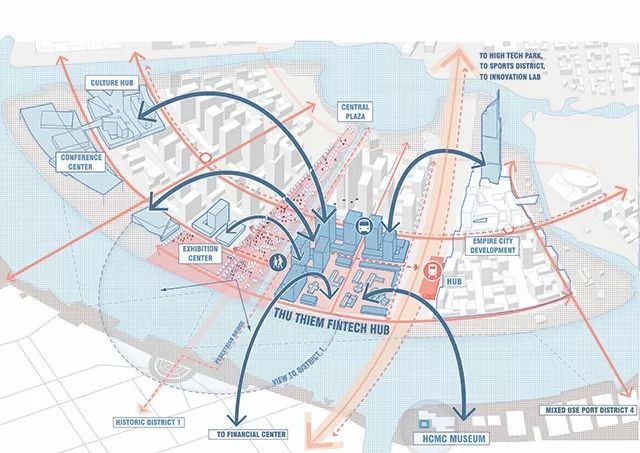 分享一组场地分析图