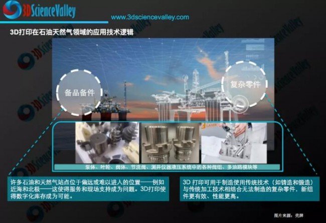 石油和天然气零部件供应商可使用新的3D打印标准 API 20S 和 20T休闲区蓝鸢梦想 - Www.slyday.coM