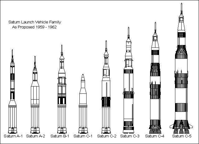 土星5号人类火箭巨无霸