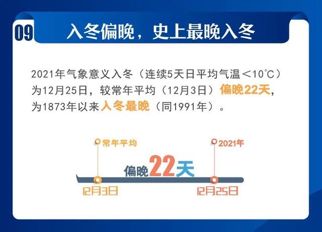 2021年上海市十大天气气候事件发布！你都经历过吗?休闲区蓝鸢梦想 - Www.slyday.coM