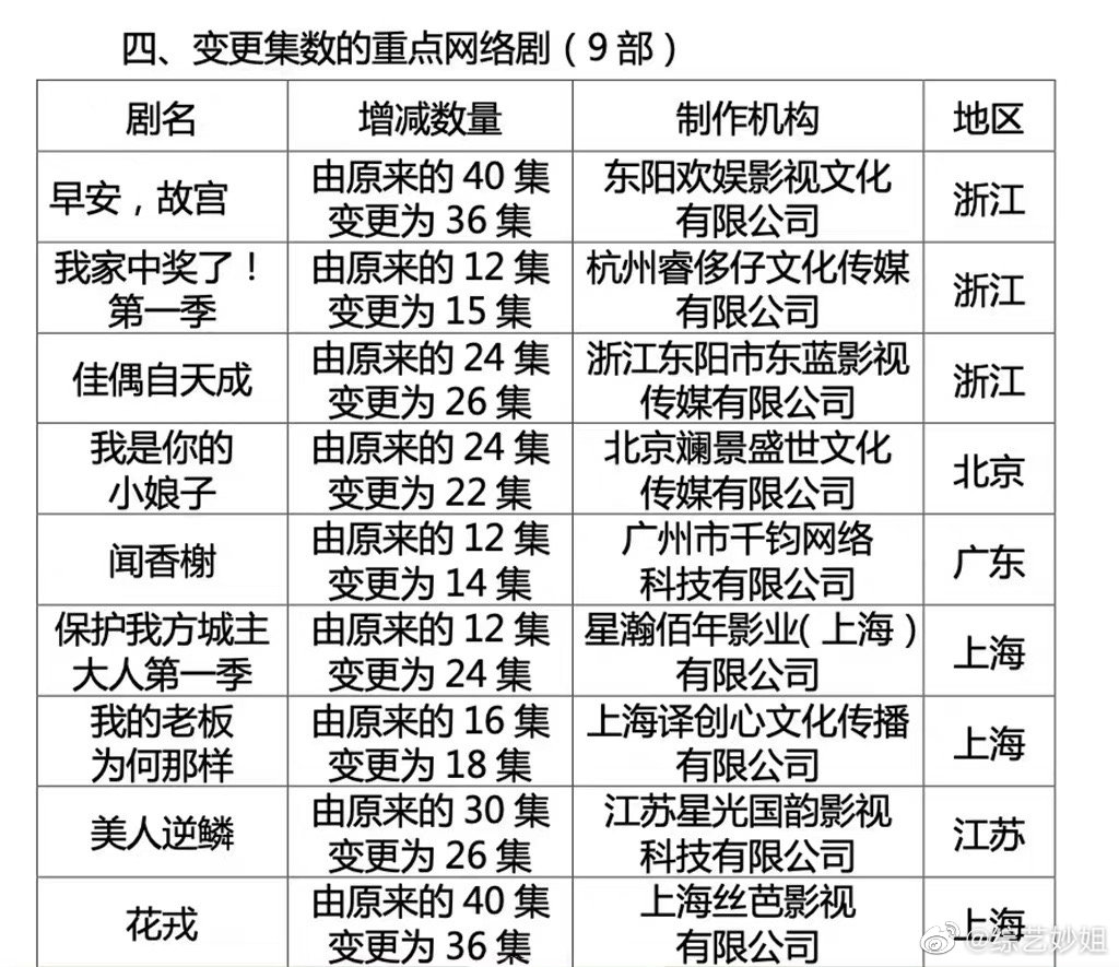 求LINDA的漫画，工藤有希子和妃英理 awp5950@163.com