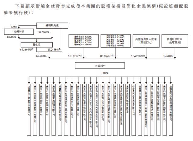 农夫山泉钟睒睒首富一日游上市前夕分得83亿现金