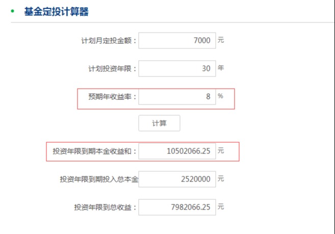 每月坚持基金定投2000元，生活真的就会有改变吗？休闲区蓝鸢梦想 - Www.slyday.coM