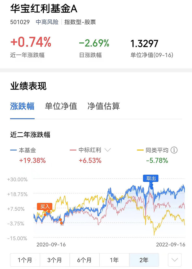 易方达恒生高股息低波动etf