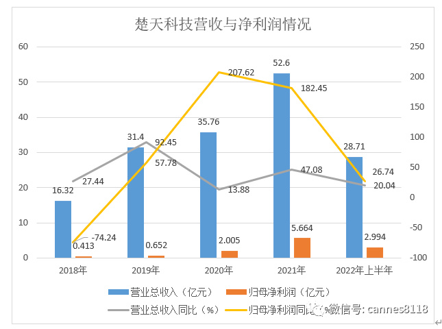 不受集采影响，医药制造设备龙头楚天科技空间有多大？休闲区蓝鸢梦想 - Www.slyday.coM