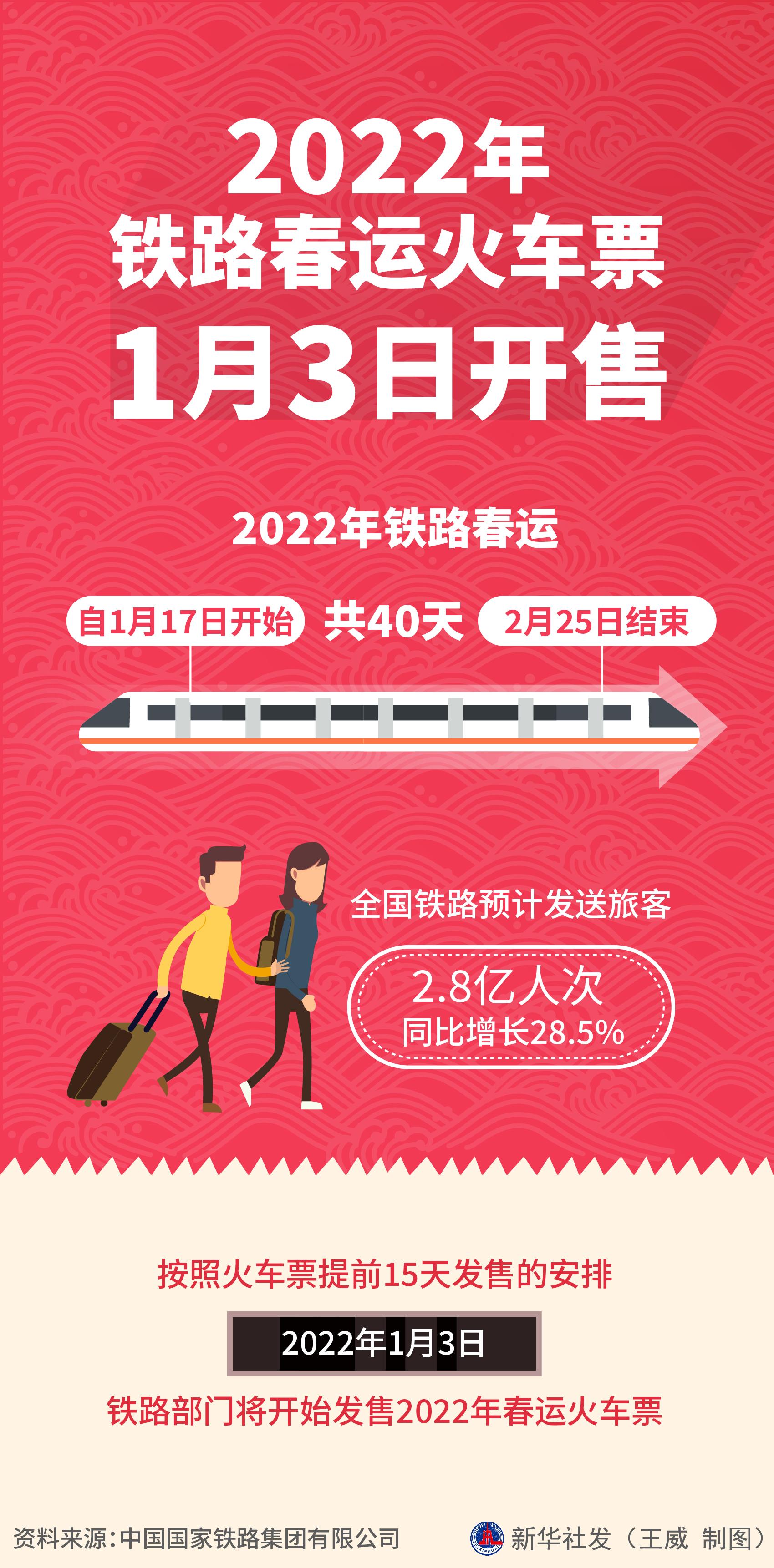 铁路春运火车票1月3日开售新华社发 王威 制图特别声明:以上文章内容